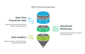 DEX Protocol Overview