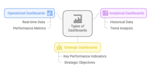 Types of Dashboards