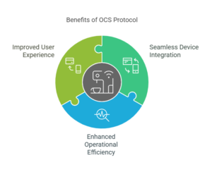 Benefits of OCS Protocol