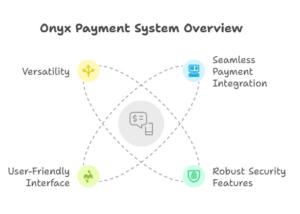 Onyx payment system overview