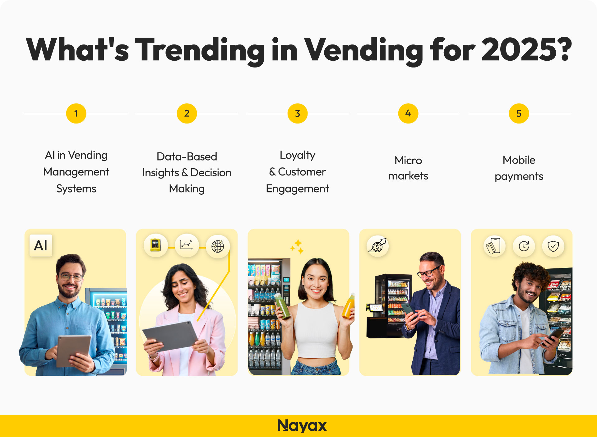 The Future of Vending: 2025’s Hottest Trends Unveiled