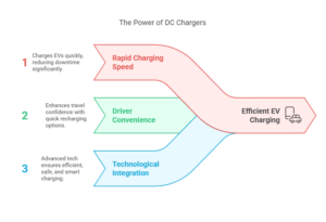 DC charger