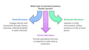 Merchant 