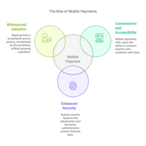 Mobile payments